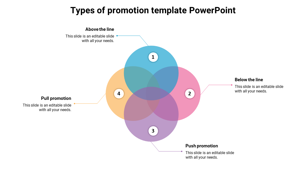 Elegant Types Of Promotion Template PowerPoint Slide
